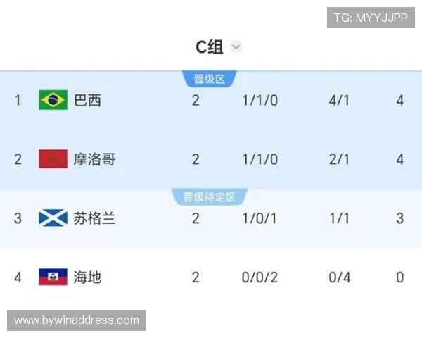 2026年世界杯苏格兰VS巴西比赛结果对两队晋级形势的深度解析