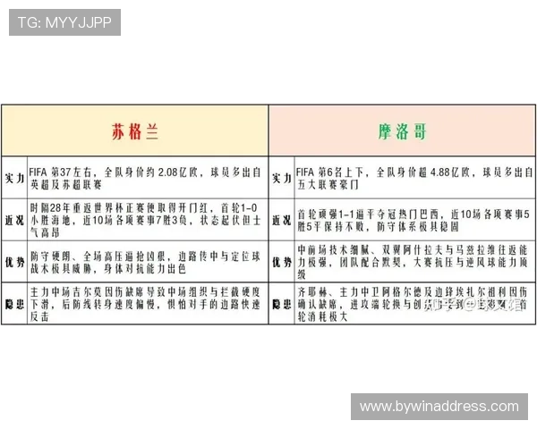 2026年世界杯苏格兰摩洛哥小组排名实时更新及晋级形势分析