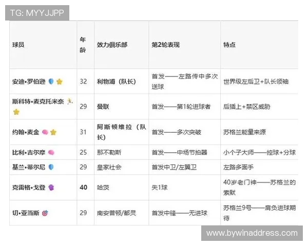 2026年世界杯苏格兰对巴西比赛时间表及赛程安排全攻略