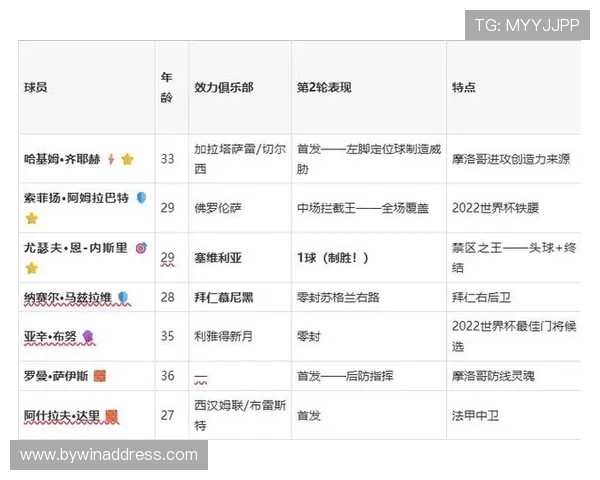 世界杯摩洛哥海地比赛具体开球时间及直播观看建议全解析